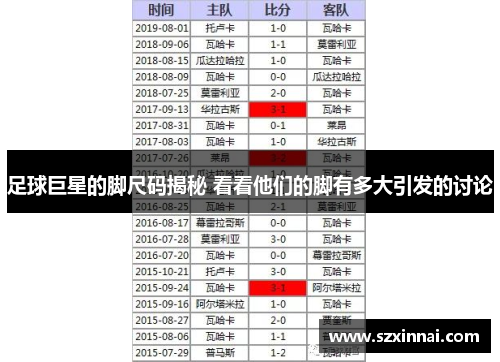 足球巨星的脚尺码揭秘 看看他们的脚有多大引发的讨论